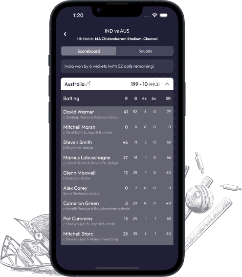Detailed & Interactive Cricket Scoreboard